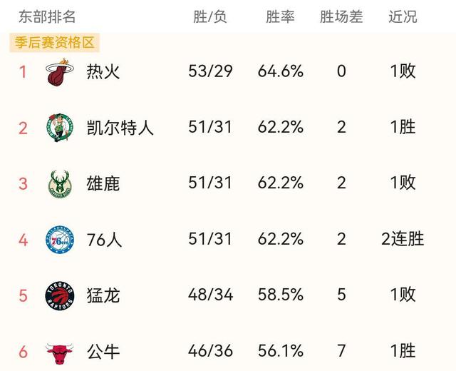 NBA东西部决赛赛程公布