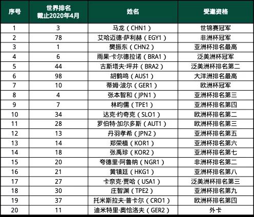 大洋洲足球比赛异常火爆，受关注度节节攀升