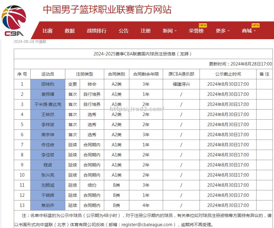 新秀球员展现实力引发讨论