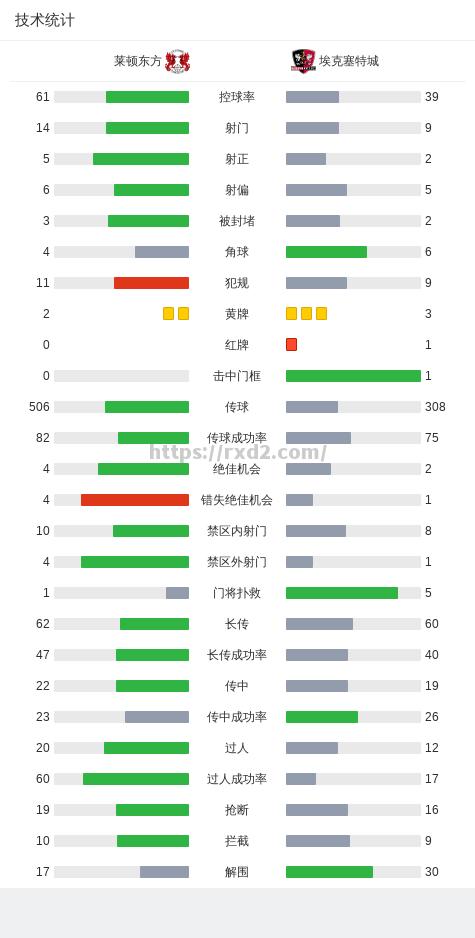 尼斯以制胜为目标，持续发力