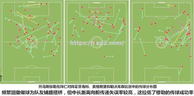 若尔就参赛大捷，德甲联赛排名鹤立鸡群