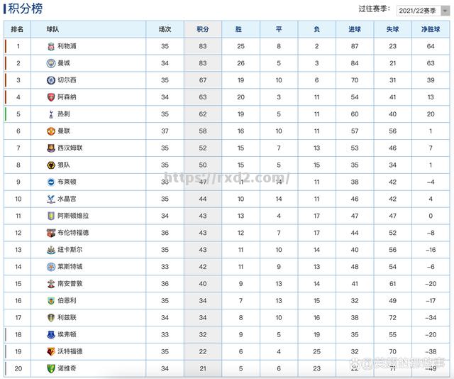 狼队战平切尔西，积分榜上有所上升