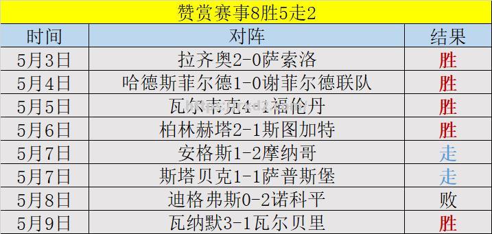 欧冠冠军赛再战双雄对决谁能笑到最后