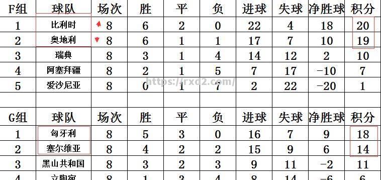 法国主场大胜葡萄牙，领跑A组积分榜