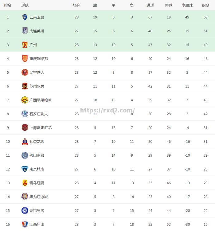 江南体育-恒大主场险胜，保持领先位置