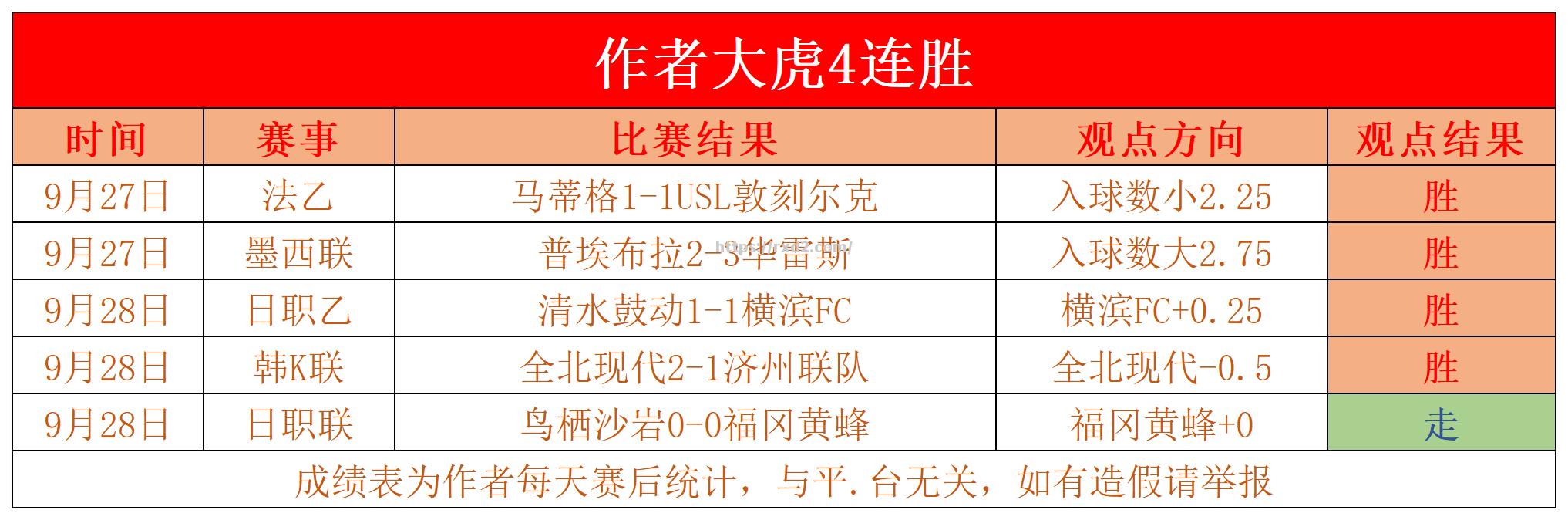 巴黎圣日耳曼战平昂热，有遗憾收场