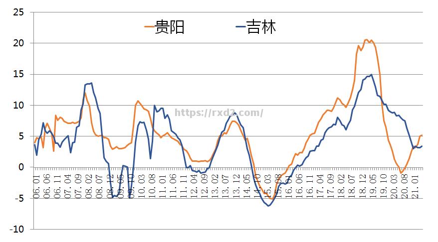 辽宁对贵州：沈阳队主场击败贵阳队