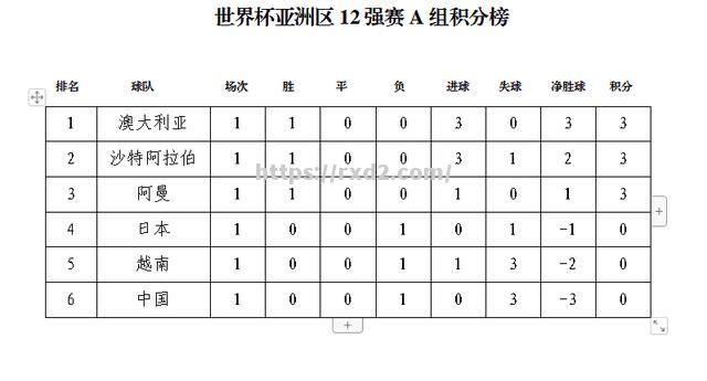 亚洲足球选手蝉联洲际射手榜第一