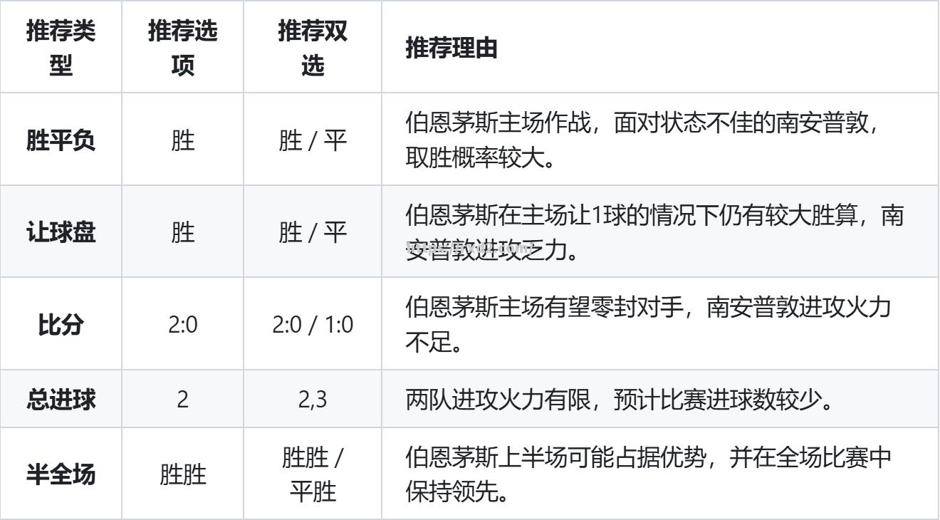 江南体育-伯恩茅斯防守饱受质疑，进攻破门难度迭升