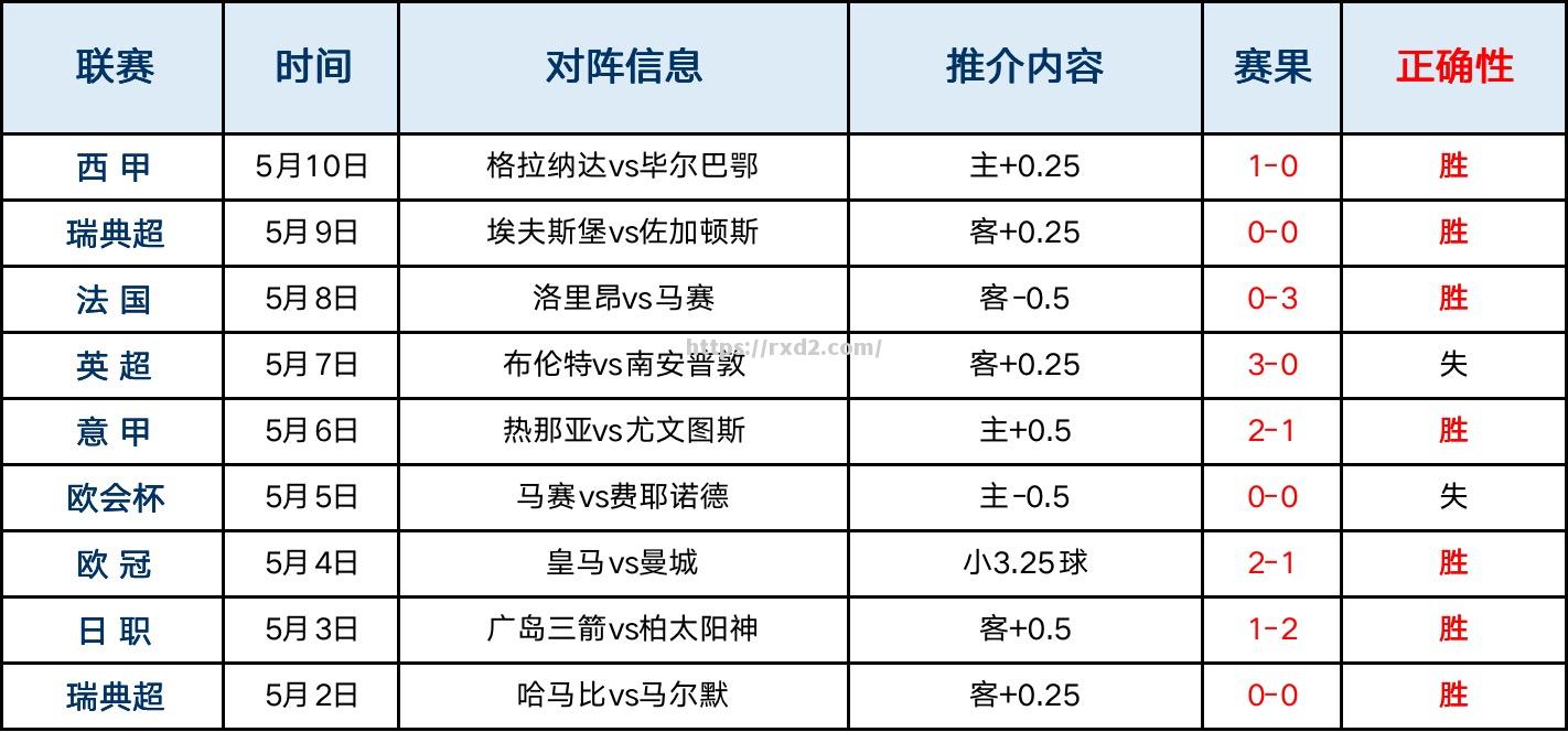 国内足球联赛赛况更新，多支球队备战全力出击