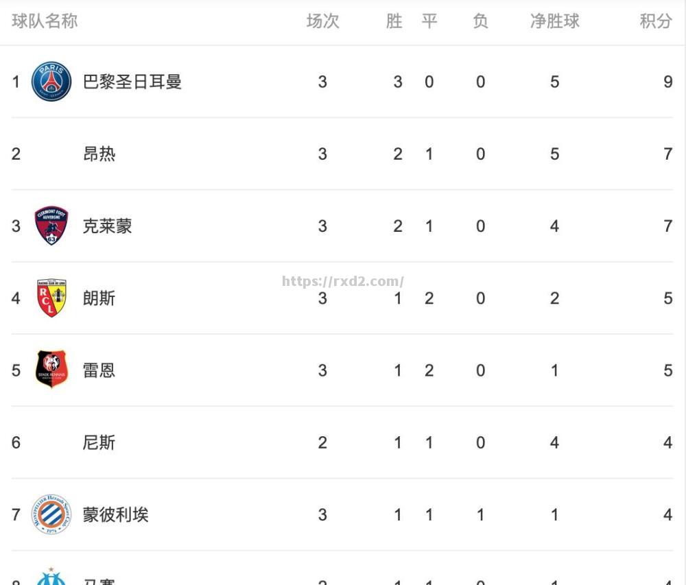 里尔主场负于对手，积分榜下滑
