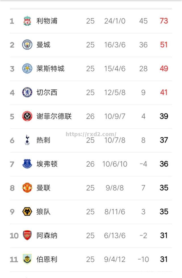 法甲联赛榜首之争激烈，多支球队竞争激烈