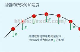 波美法擊擊射線術，遇弄如拋