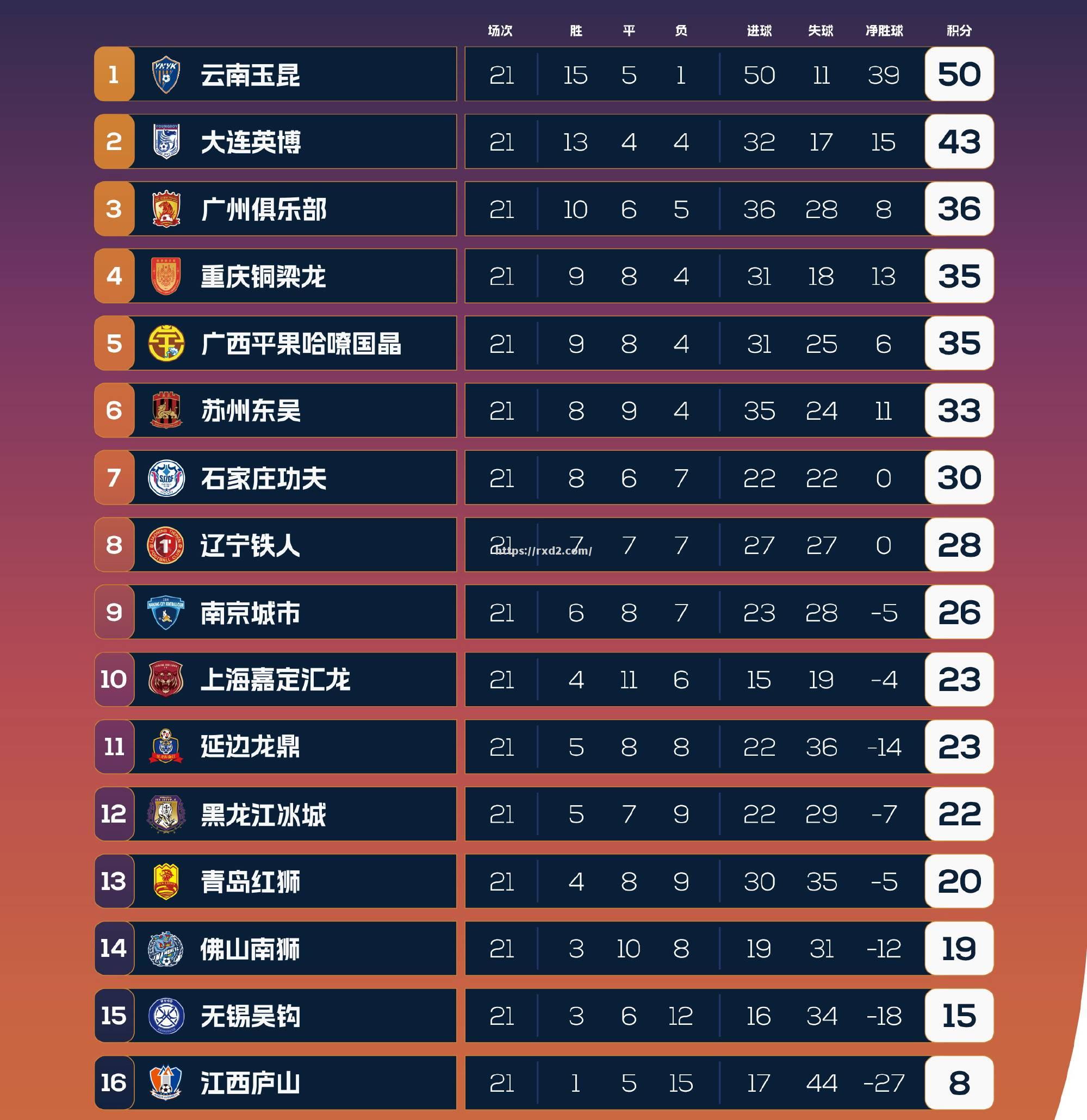 广州恒大主场成功取得胜利，继续保持不败