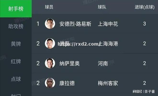 国安主场打平恒大，继续领跑积分榜