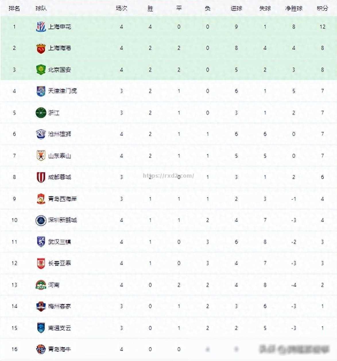 国安主场打平恒大，继续领跑积分榜